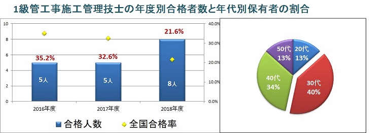 資格者