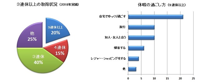 休暇